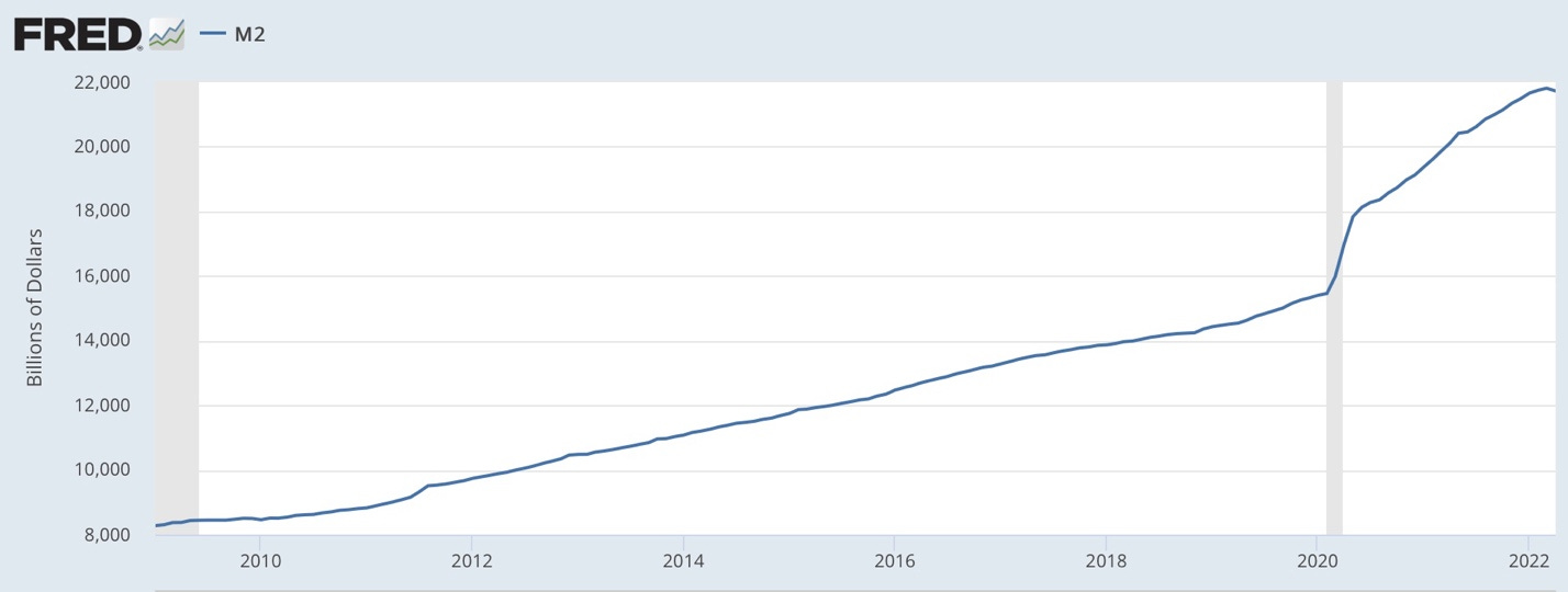 Chart, line chart

Description automatically generated