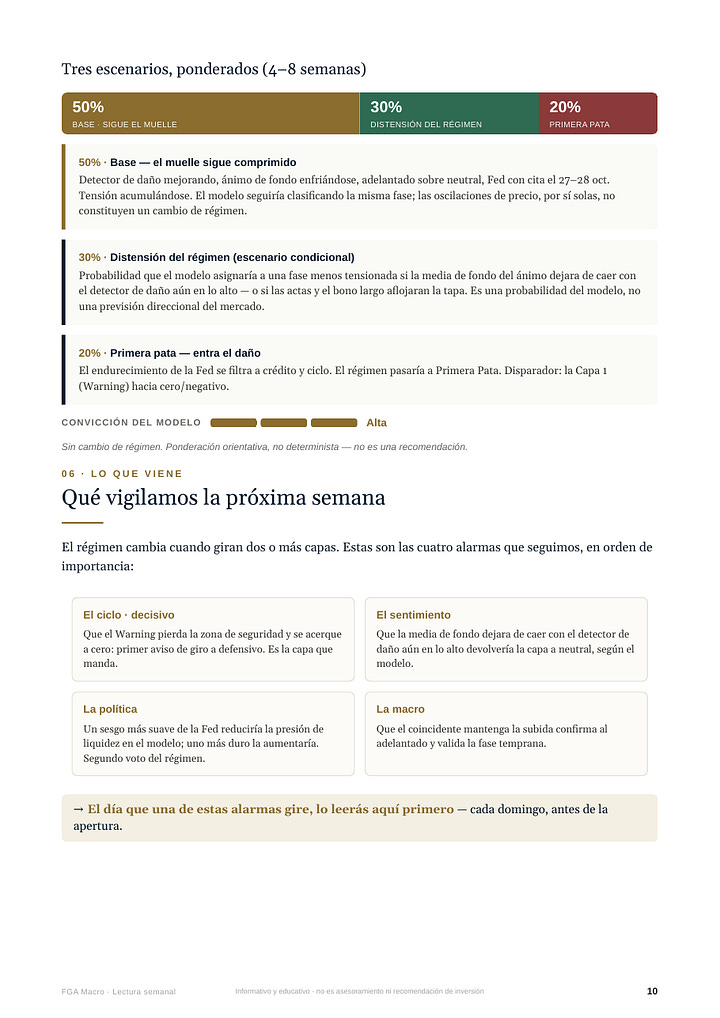 Informe FGA Macro, edición del 11 de octubre de 2026, trece páginas