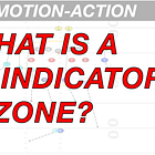 What is a Man-Indicator Zone?