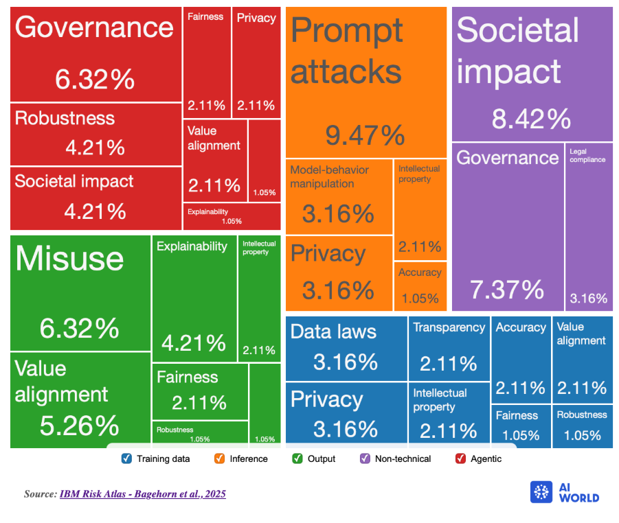 A screenshot of a graph

AI-generated content may be incorrect.