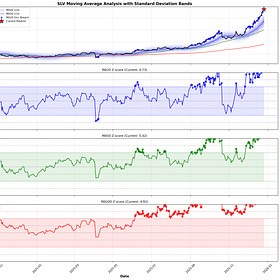 Is it time to Sell Silver?