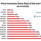 Strait Of Hormuz Will Cause "Ripple Effects" For The Whole World
