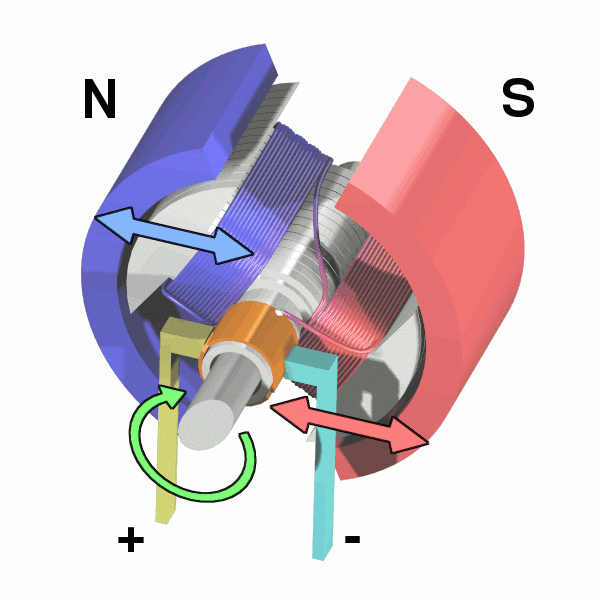 File:Electric motor.gif File:Electric motor.gif