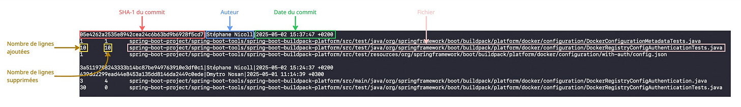 Sortie de la commande git log