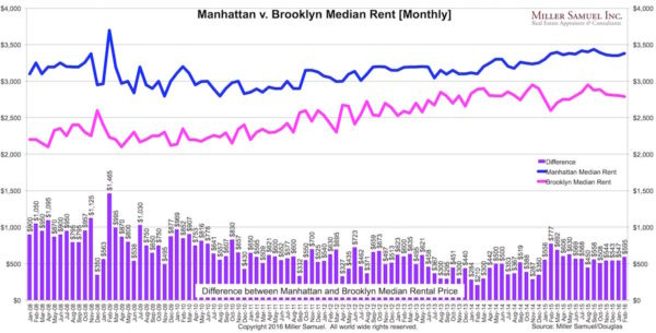 2016-2BKrentals-spread