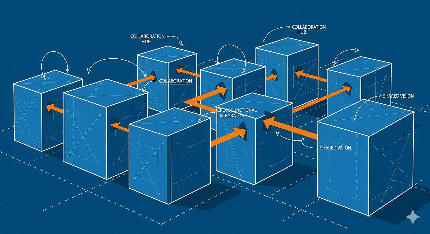 A dark blue blueprint-style illustration showing several blue blocks. Bright orange arrows and white annotations are drawn over them, connecting the separate blocks into an interconnected network. A dark blue blueprint-style illustration showing several blue blocks. Bright orange arrows and white annotations are drawn over them, connecting the separate blocks into an interconnected network.