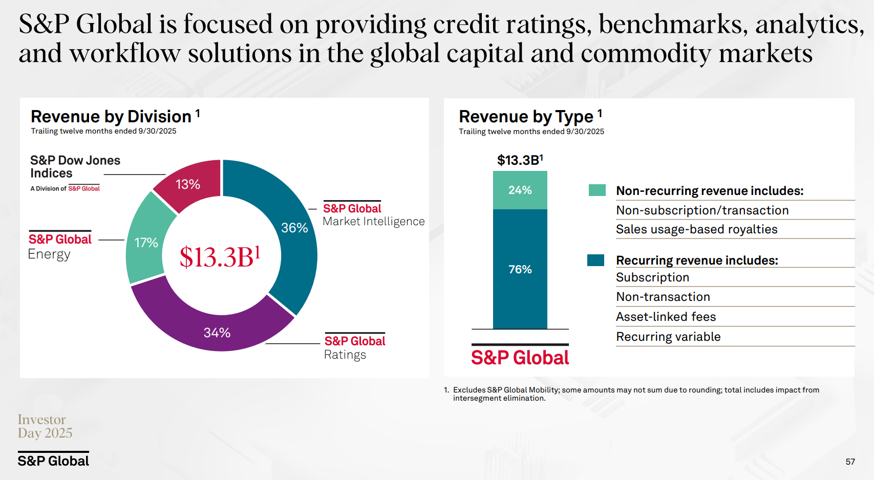 S&P Global ($SPGI) Deep Dive - by Jimmy Investor