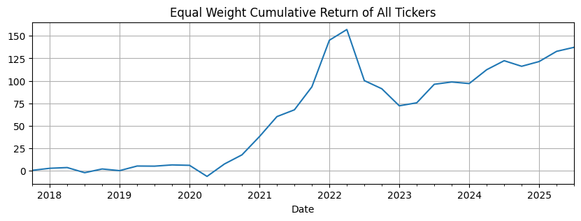 [TECHNICAL INSIGHTS] - THỊ TRƯỜNG VIỆT NAM LÀ HIỆU QUẢ DẠNG GÌ? (PHẦN 3)