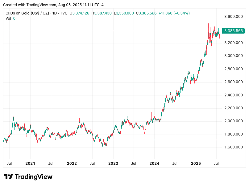 TradingView chart TradingView chart