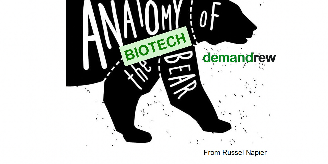 Thesis: Anatomy of a Biotech Bear
