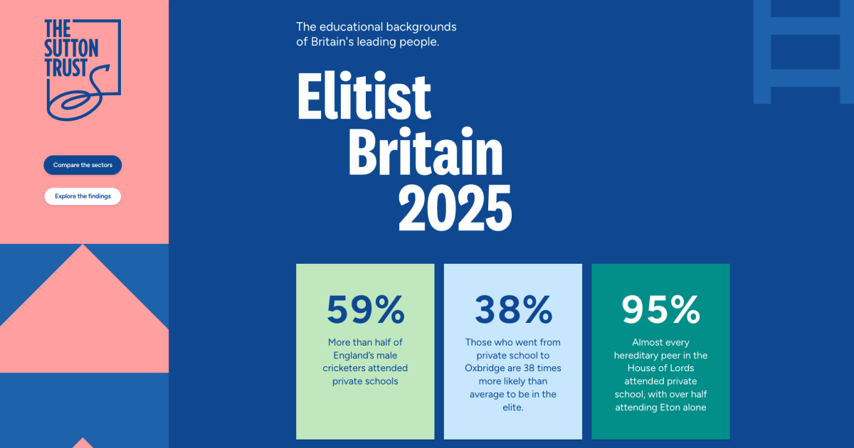Elitist Britain 2025 · Elitist Britain