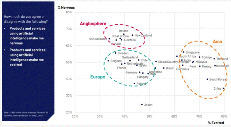 A graph showing the different countries/regions

AI-generated content may be incorrect.