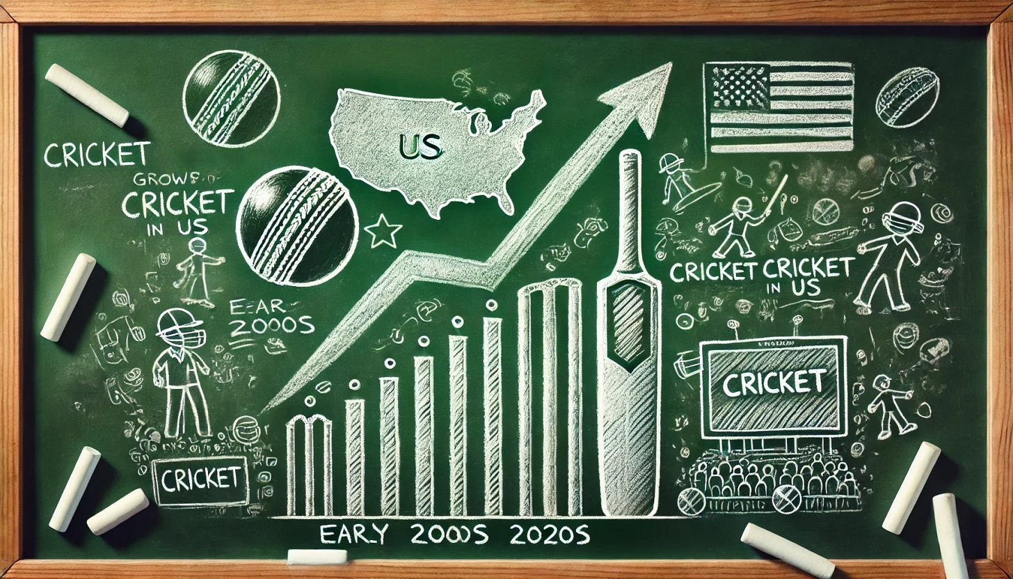 A chalkboard graphic showcasing the growth of cricket in the United States. The background is a classic green chalkboard with white chalk illustrations. On the left side, draw a small cricket bat and ball, indicating the early stages of cricket in the US. In the middle, show a larger cricket bat and ball, representing the sport gaining popularity. On the right, illustrate an even larger cricket bat and ball, symbolizing significant growth in the 2030s. Include a few arrows pointing upwards to emphasize growth, and scatter small doodles of cricket fields, fans, and the US map to add context and visual interest.