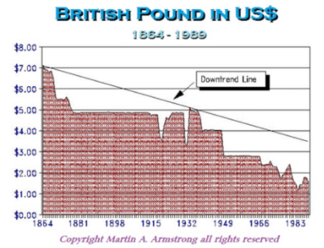 A graph showing the british pound
AI-generated content may be incorrect. A graph showing the british pound
AI-generated content may be incorrect.