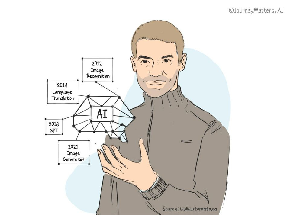 Ilya Sutskever:ChatGPT 背後的大腦 Ilya Sutskever:ChatGPT 背後的大腦