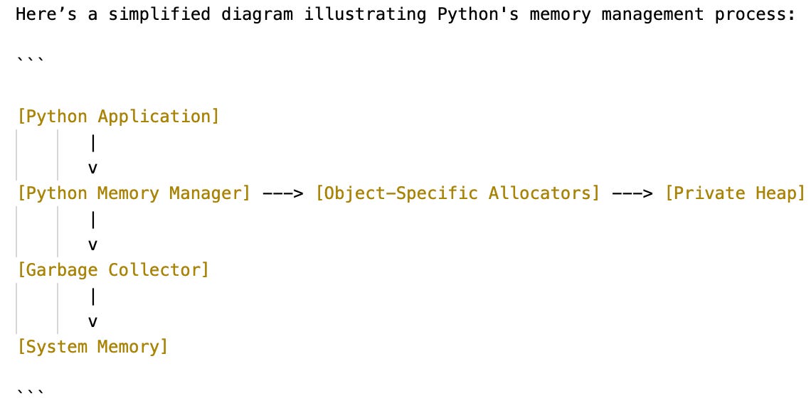 How Main Memory- The RAM management works in Python