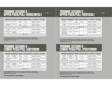 Variable Resistance Training Program