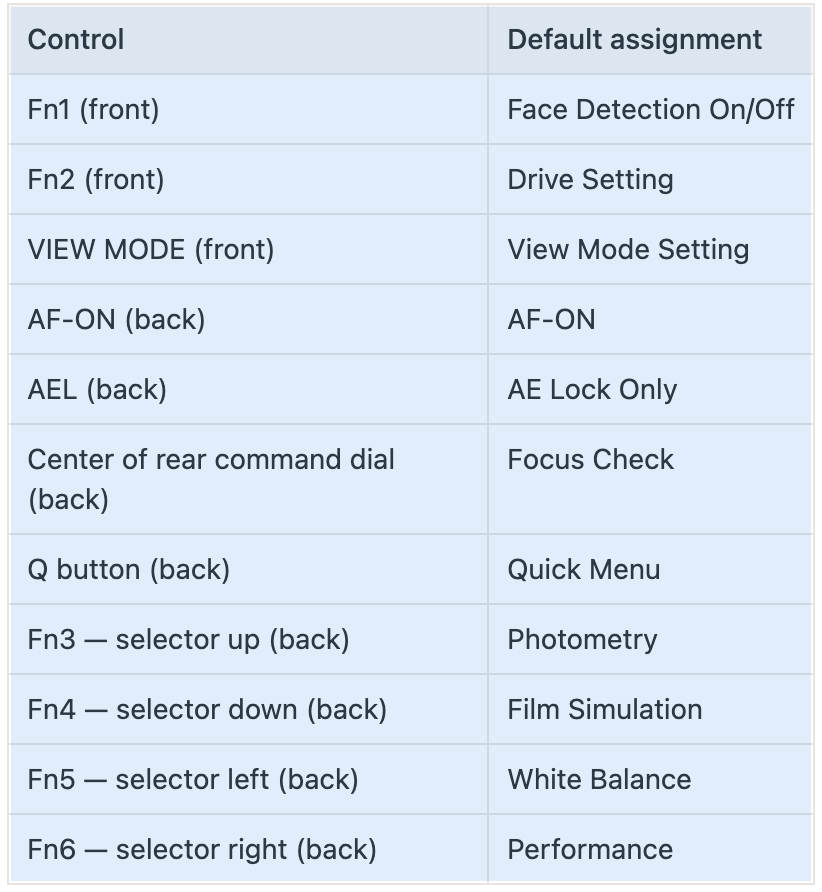 X-E5 Control Lever Your Most Underrated Customization Tool