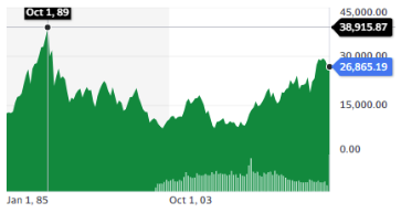 Nikkei 225