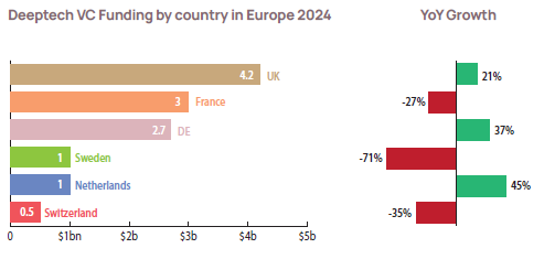 State of Technology UK in 2026: Funding Landscape
