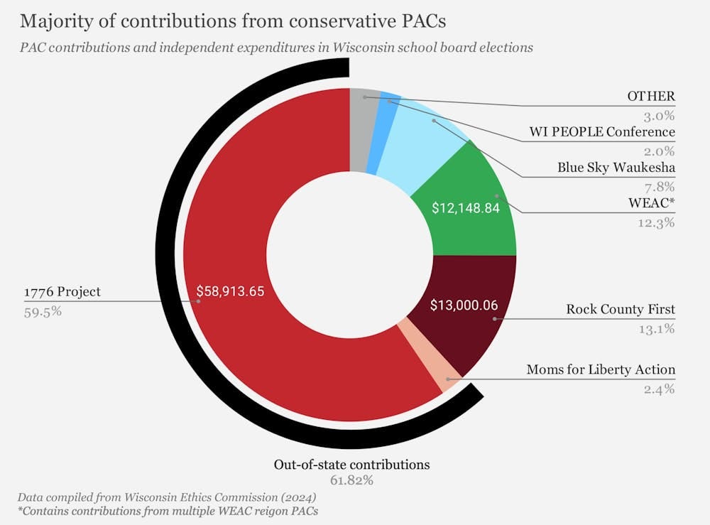pac pie chart USE.jpg pac pie chart USE.jpg