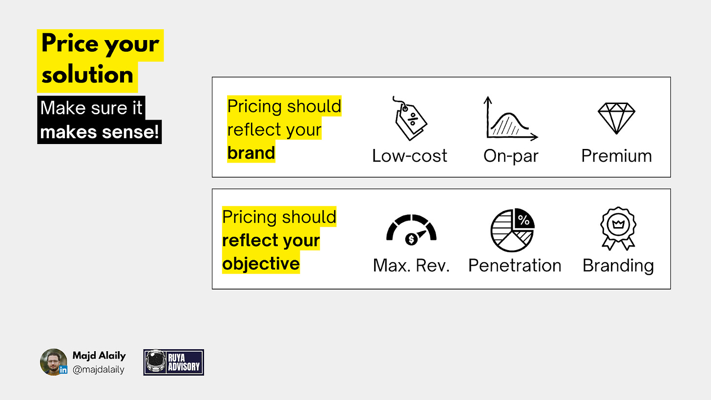 Infographic explaining how pricing strategies should reflect both brand positioning (low-cost, on-par, premium) and business objectives (max revenue, market penetration, branding) in the Go-To-Market Strategy Framework by Ruya Advisory.