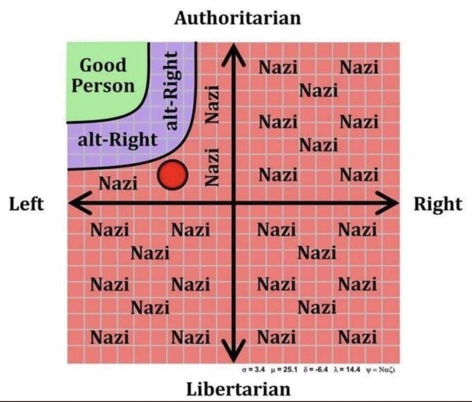woke-left-political-compass woke-left-political-compass
