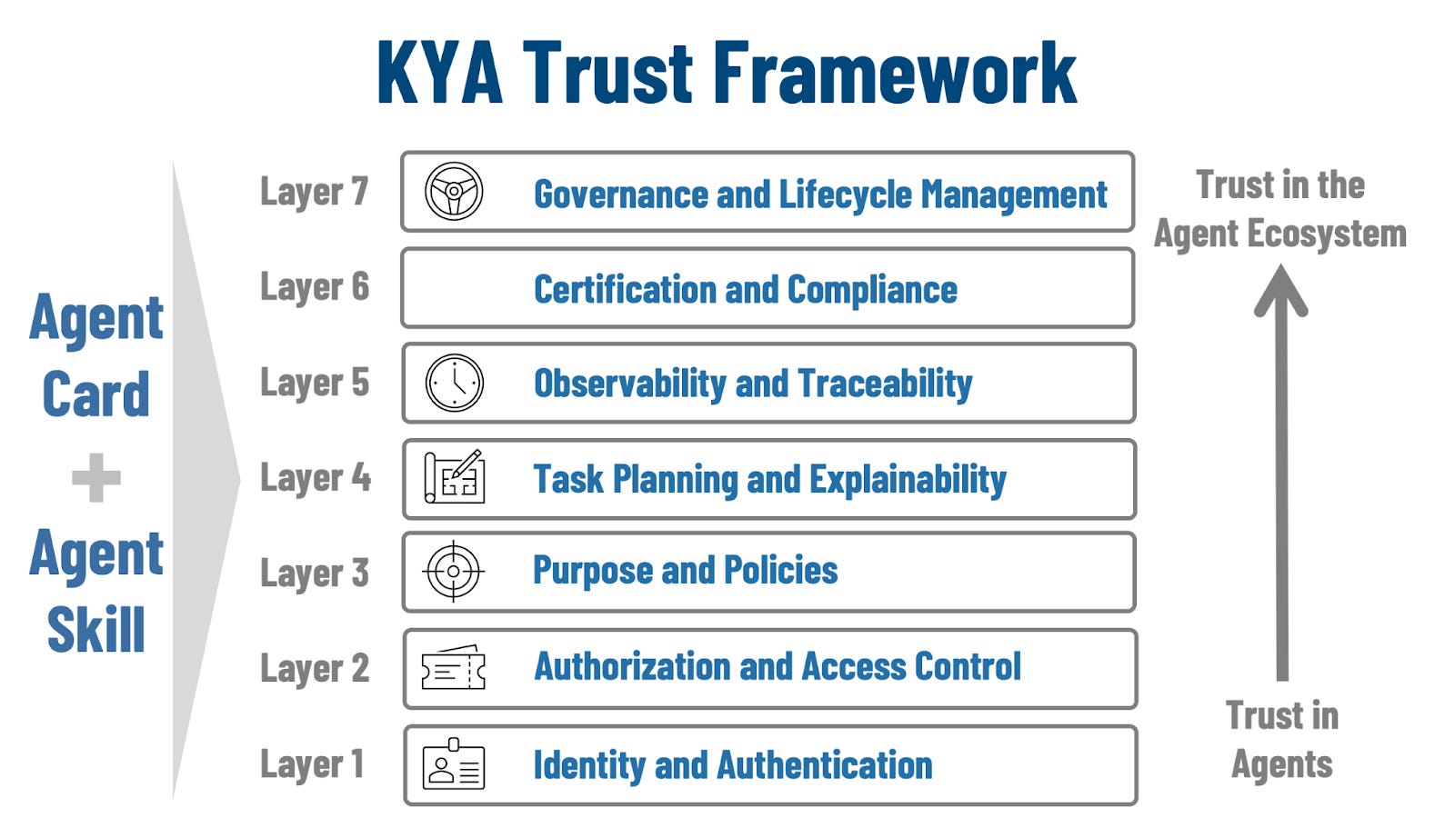 KYA – Know Your Agent - by Eric Broda and John Y Miller