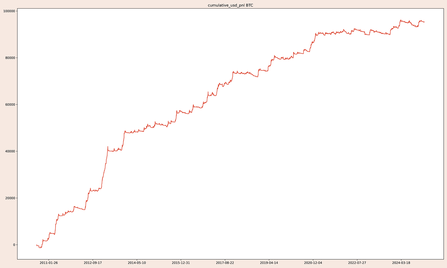 BTC_cumulative_usd_pnl_shifted.png