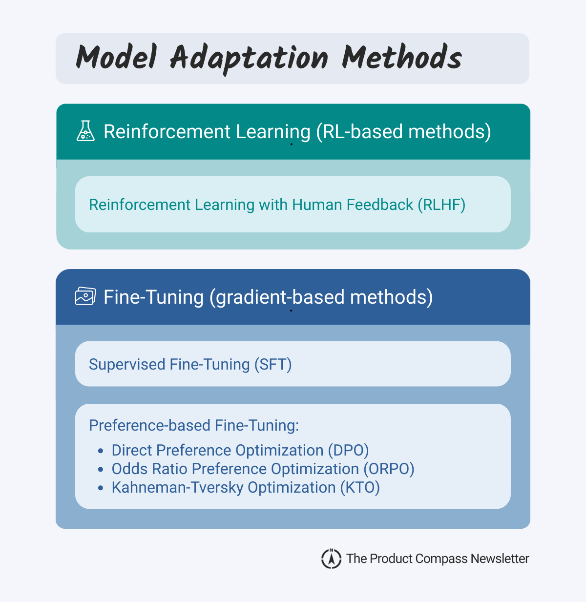 Fine-Tuning vs. Reinforcement Learning (RL)
