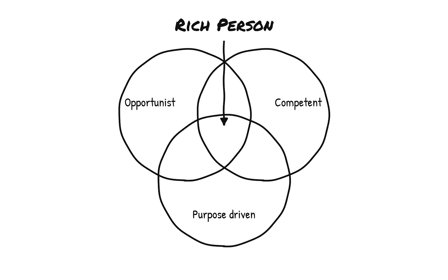 What a rich person is made of.