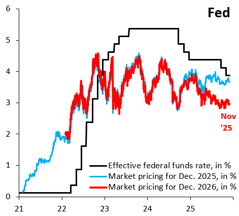 What Fed rate cuts mean for the S&P 500 - Robin J Brooks