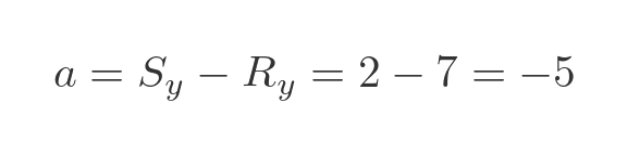 Distance between two points