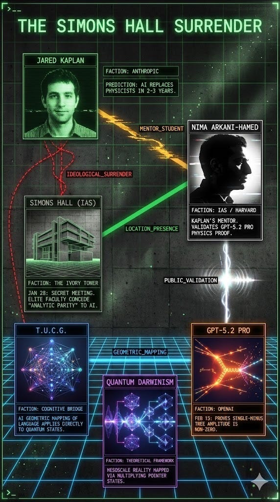 The Simons Hall Surrender: How AI Quietly Conquered Theoretical Physics