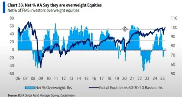 A graph of a stock market

AI-generated content may be incorrect.