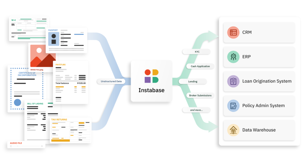 AI Hub Overview