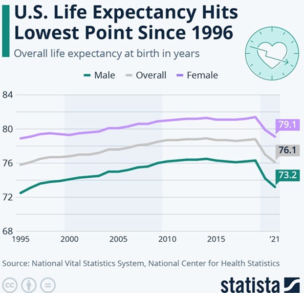 As Politicians Debate Whether To Funnel Ever More Money Into Obamacare . . .