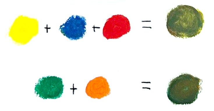 how to mix olive green with paint sticks by Beth Spencer how to mix olive green with paint sticks by Beth Spencer