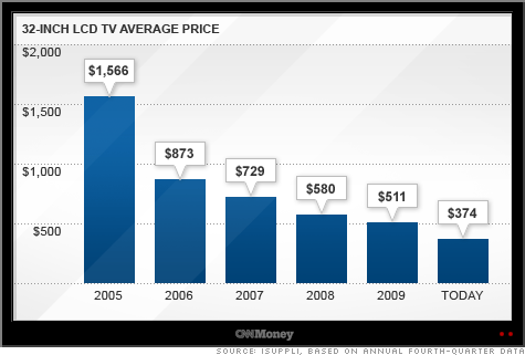 chart_lcd_tv2.top.gif