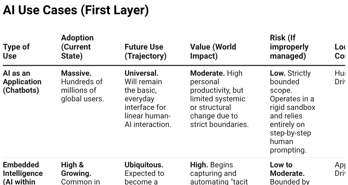 AI, Determinism and Control (Part 1)
