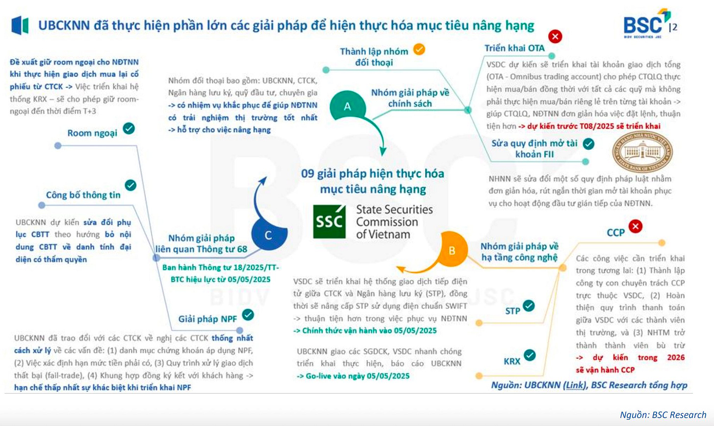 Chính thức: "Gỡ" thêm một nút thắt quan trọng để nâng hạng thị trường chứng khoán Việt Nam- Ảnh 2. Chính thức: "Gỡ" thêm một nút thắt quan trọng để nâng hạng thị trường chứng khoán Việt Nam- Ảnh 2.