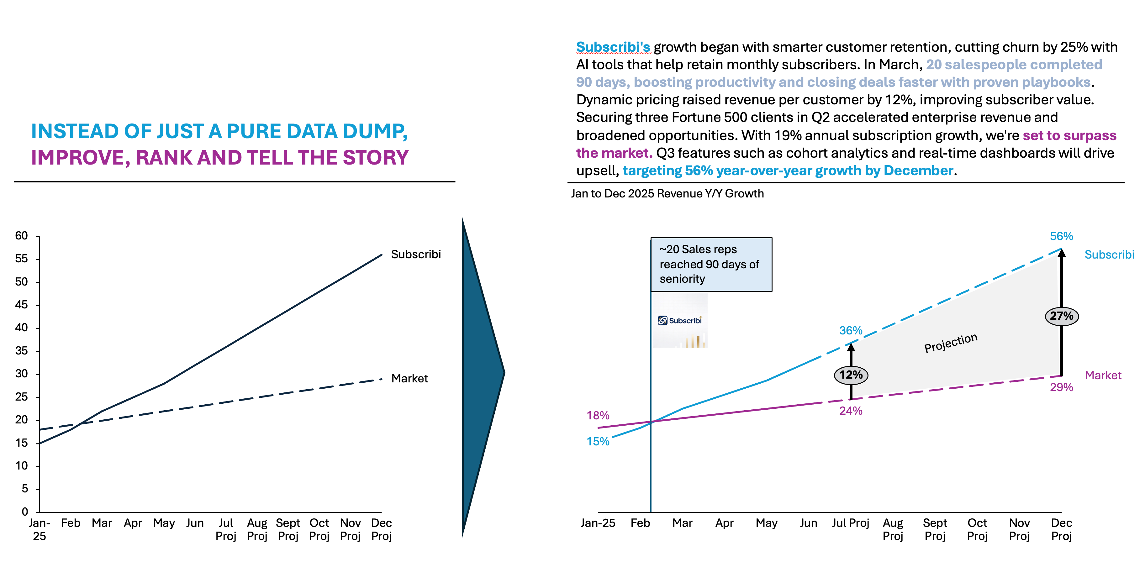Your Time Machine for Business Trends (and your Data Storytelling)