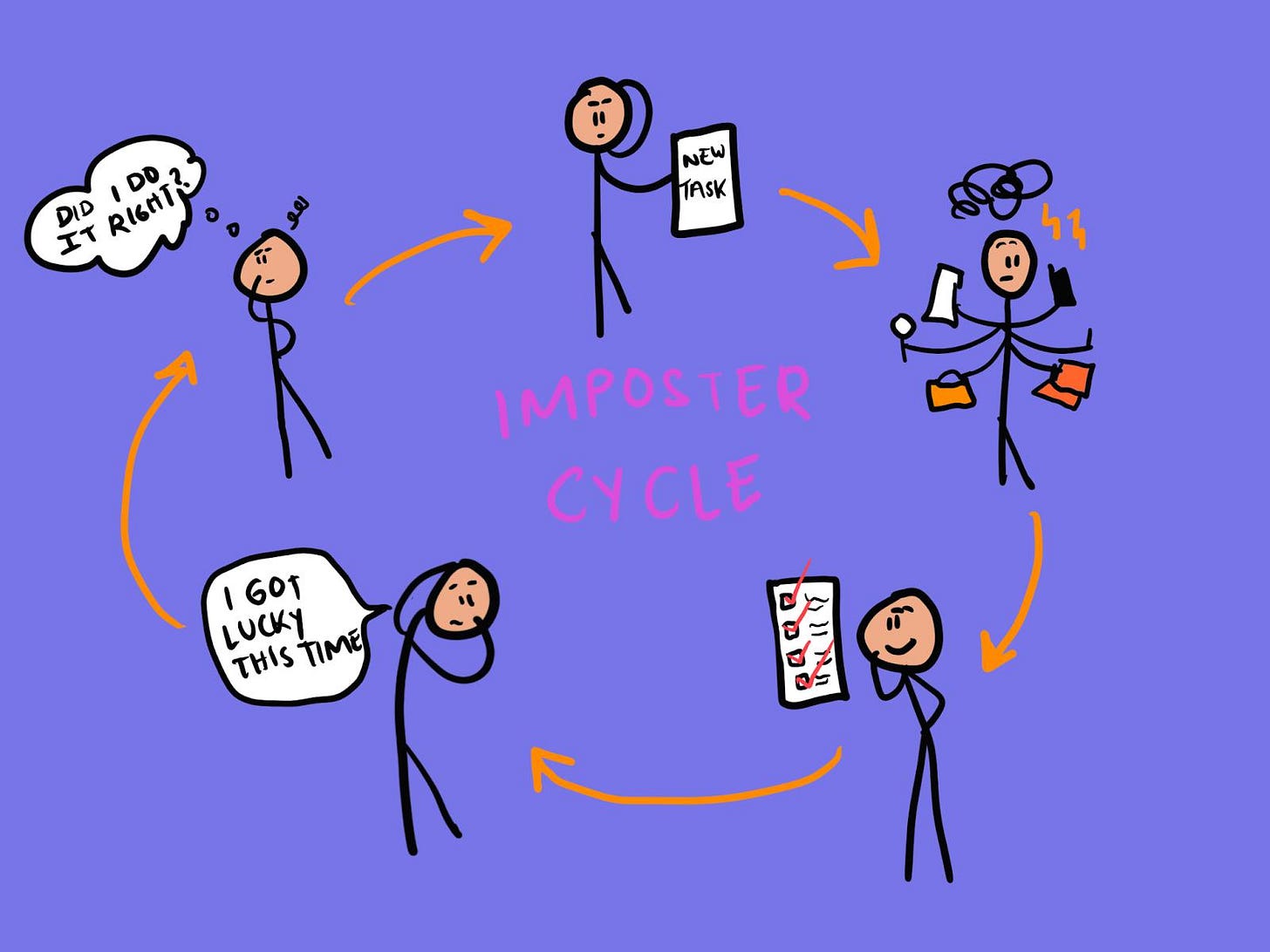 Impostor Syndrome - The Decision Lab