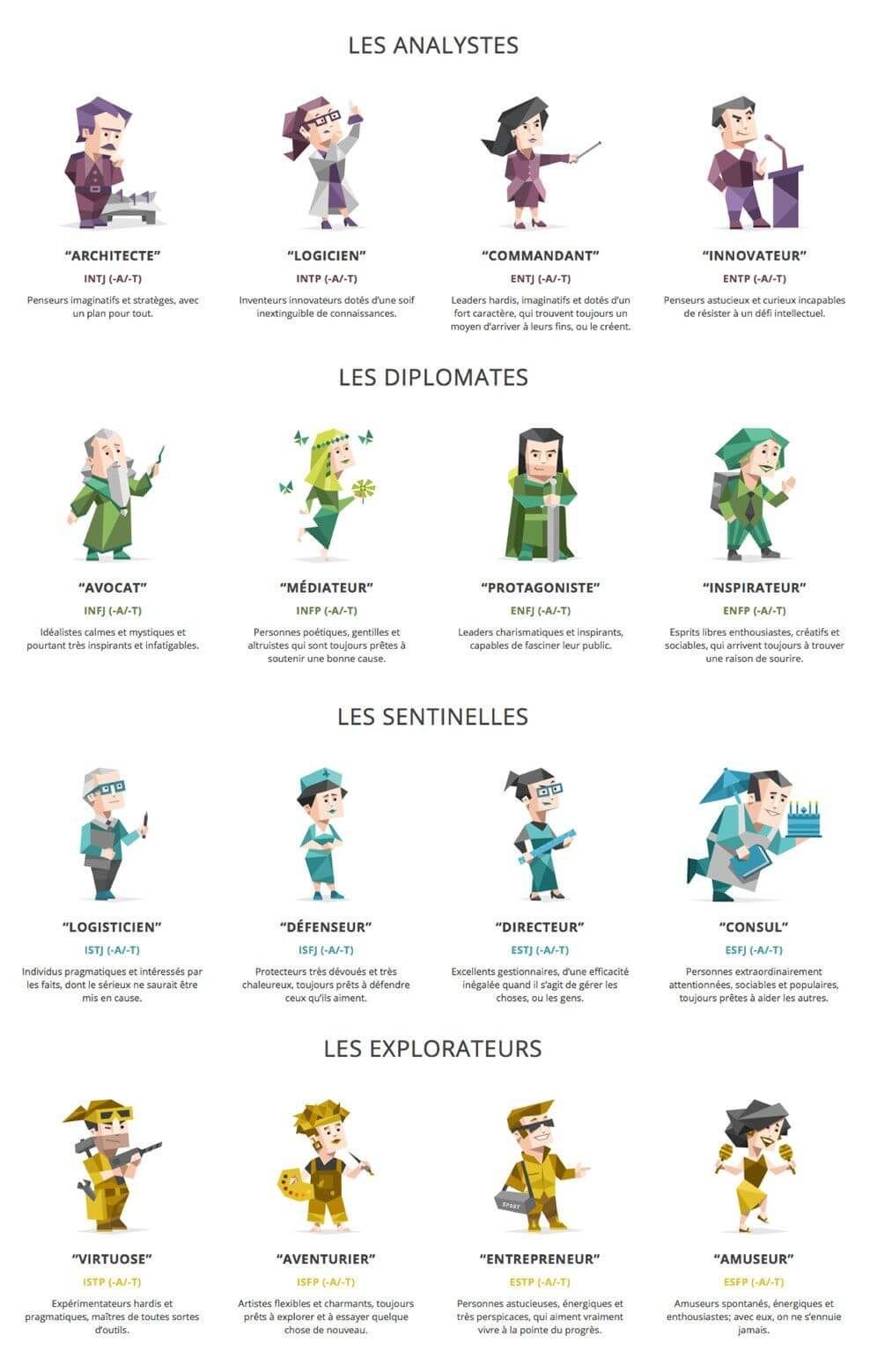 Quel profil êtes-vous diplomate, analyste, sentinelle ou explorateur ?
