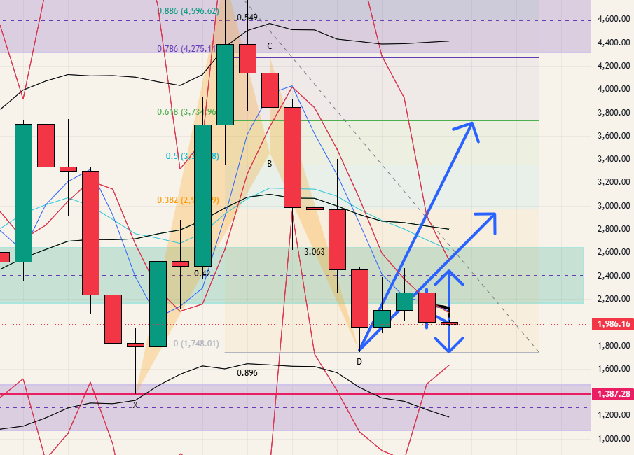 $ETH - 26.06.01