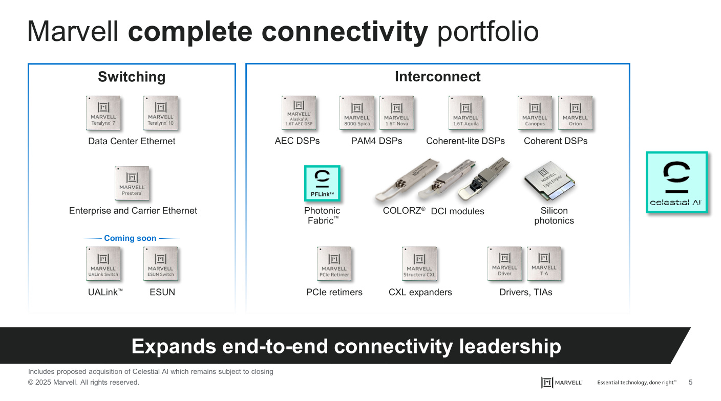 Celestial AI // Marvell Deep Dive - Irrational Analysis