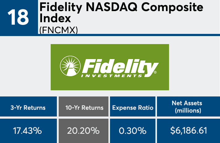 Best performing large cap mutual funds, ETFs over the past decade |  Financial Planning