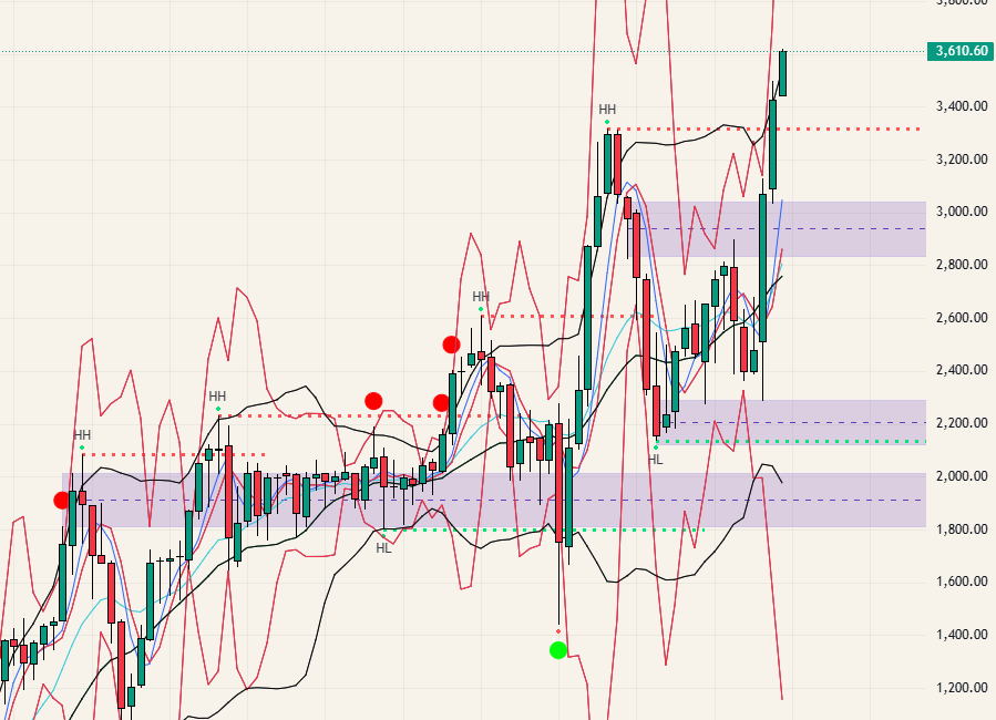 $KOSPI 코스피 - 25.10.11
