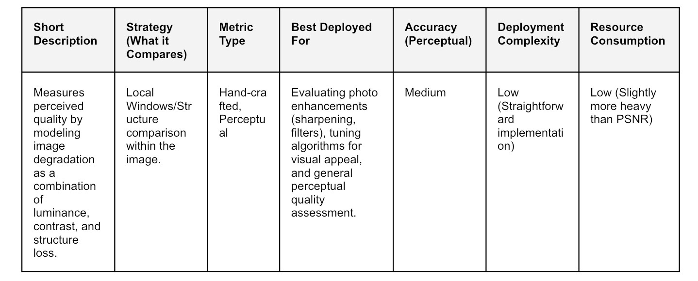 Full Reference Image Quality Assessment and Metrics