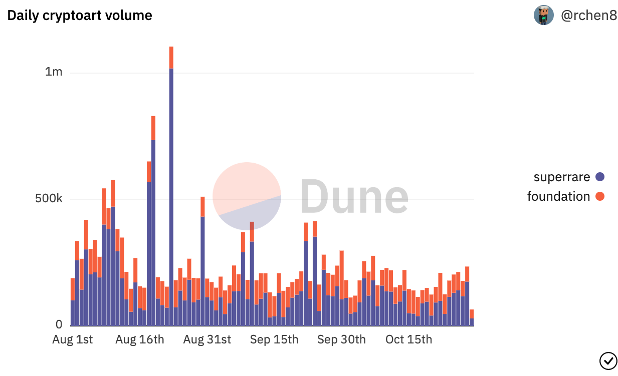 Nonfungible Alpha #11 - by BΞN - Nonfungible Alpha